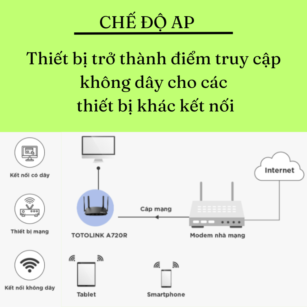 Cục phát wifi băng tần kép tốc độ AC1200 Totolink A720R có mở rộng sóng  – router wifi chính hãng bảo hành 24 tháng | BigBuy360 - bigbuy360.vn