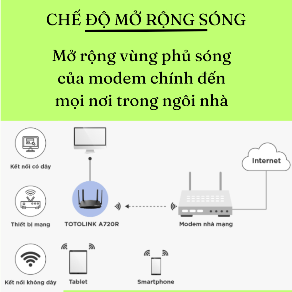 Cục phát wifi băng tần kép tốc độ AC1200 Totolink A720R có mở rộng sóng  – router wifi chính hãng bảo hành 24 tháng | BigBuy360 - bigbuy360.vn