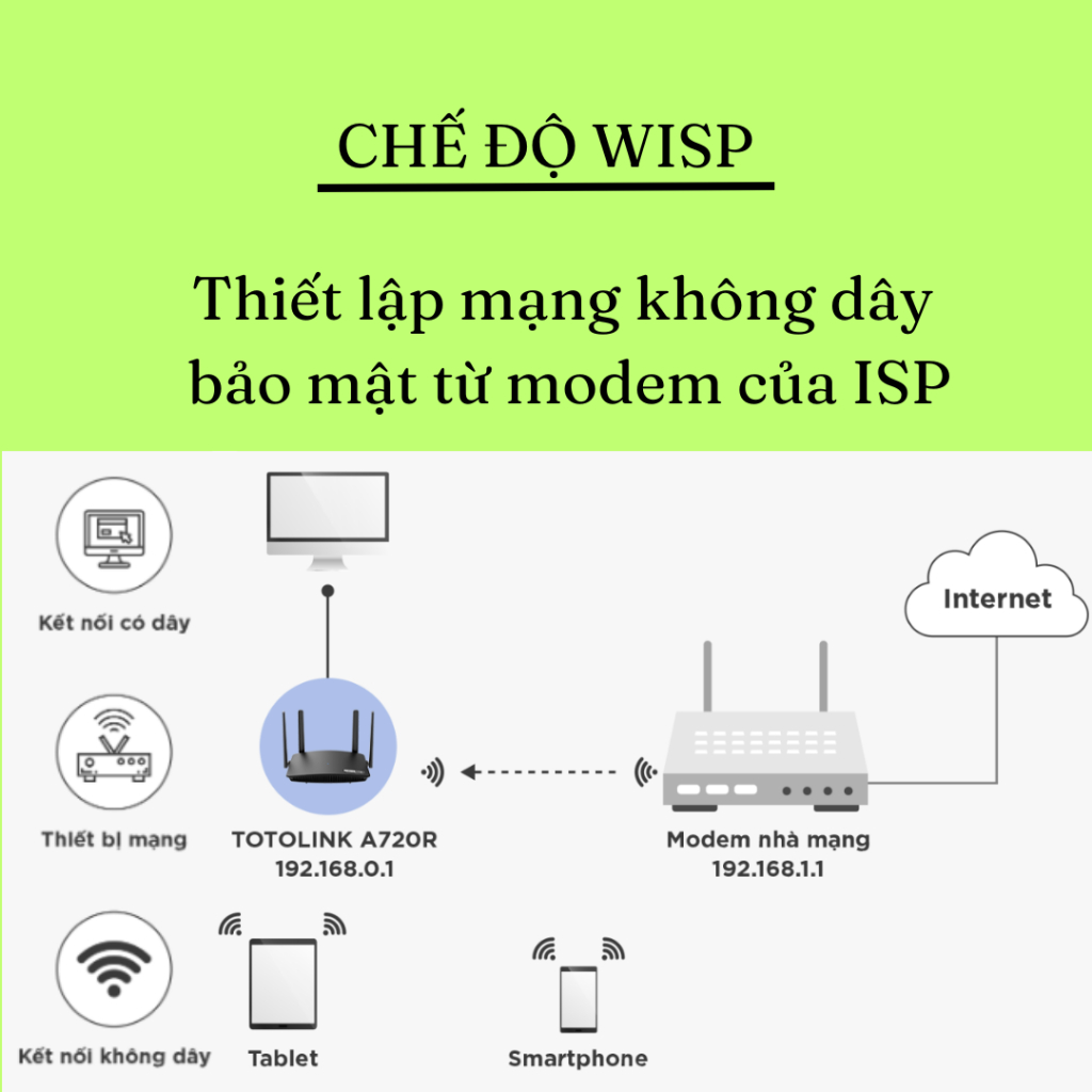 Cục phát wifi băng tần kép tốc độ AC1200 Totolink A720R có mở rộng sóng  – router wifi chính hãng bảo hành 24 tháng | BigBuy360 - bigbuy360.vn