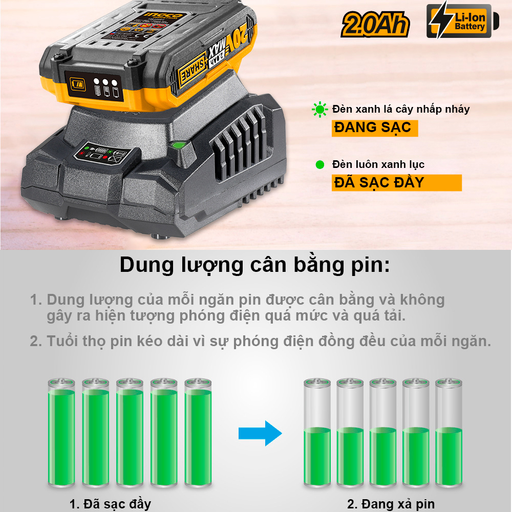 [Giá Rẻ Tiết Kiệm] Bộ Combo Pin 2 Ah 1 sạc và 4Ah 1 sạc sử dụng cho tất cả máy dùng Pin INGCO 20V giá rẻ, sạc nhanh 1h