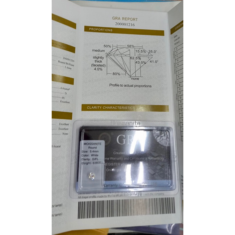 Đá  MOISSANITE 2.0mm