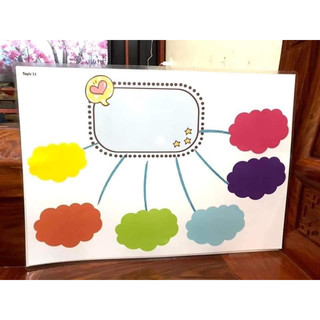 sơ đồ tư duy (khổ a3,viết xoá dễ dàng)