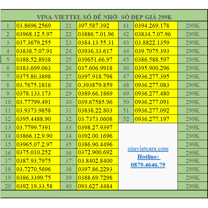 Sim Viettel--Vina (299K) giá rẻ, sóng khỏe, nghe gọi thoải mái