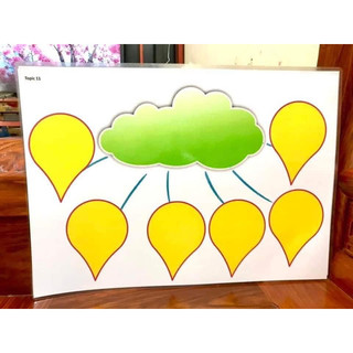 sơ đồ tư duy (khổ a3,viết xoá dễ dàng)