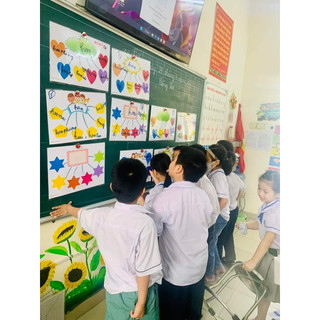 sơ đồ tư duy (khổ a3,viết xoá dễ dàng)