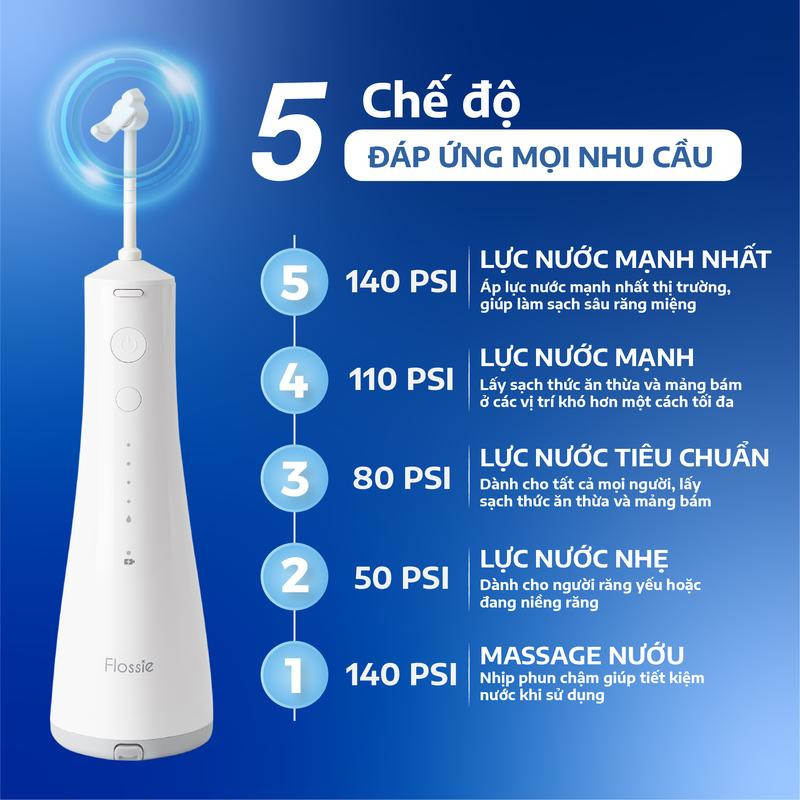 Máy tăm nước cầm tay Flossie 360 độ vòi phun làm sạch 2 chiều, Hàng chính hãng Smilee bảo hành 1 đổi 1