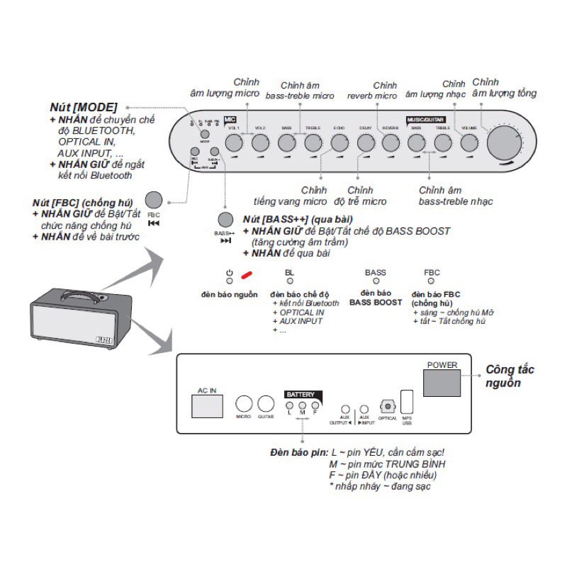 Loa karaoke xách tay chính hãng Bluzek BZ450Plus