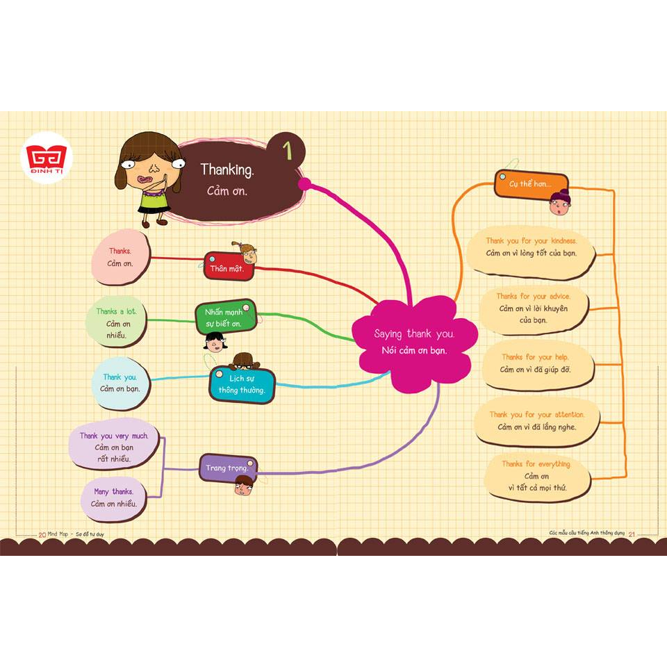 Sách - Mind Map - Sơ đồ tư duy giúp trẻ học tiếng Anh - Từ vựng và các mẫu câu thông dụng - Đinh Tị Books