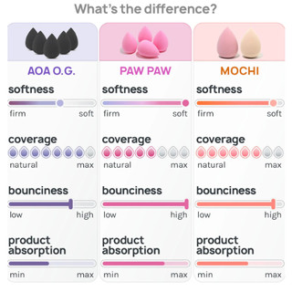 Bông tán nền AOA Studio Wonder Blender