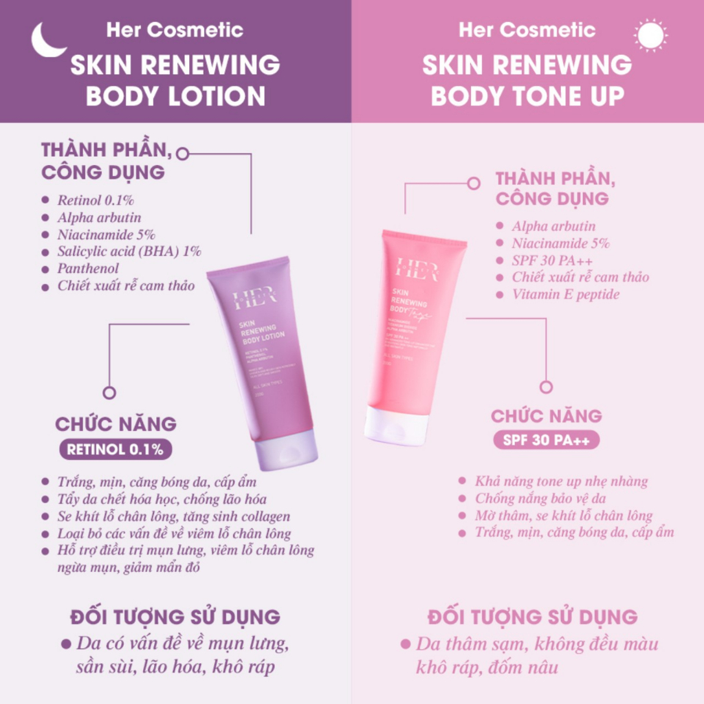 Kem Body Dưỡng Trắng Dưỡng Ẩm Da HERCOSMETIC, Treatment, Retinol, Skin Renewing Body, Căng Bóng Xoá Thâm, Chống Lão Hoá