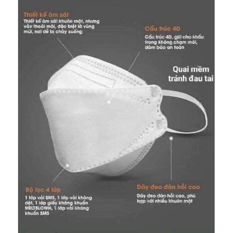 KHẨU TRANG Y TẾ KF94 VINA MASK