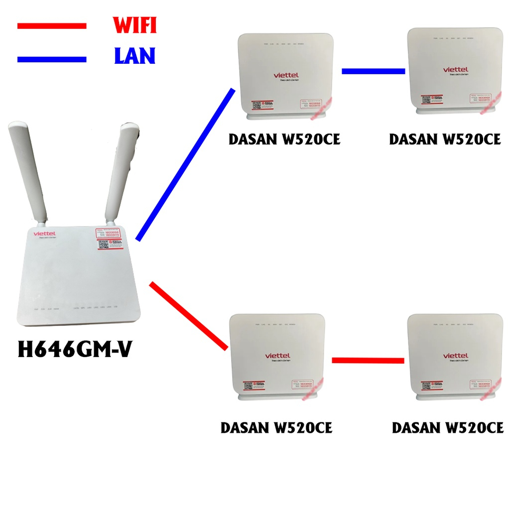 Home Wifi Mesh Viettel Huawei WA8021v5 W520CE - DASAN chính hãng Hai Băng tần 2.4Ghz và 5Ghz
