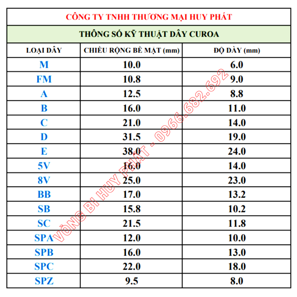 Dây curoa trơn bản B: B60 B61 B62 B63 B64 B65 B66 B67 B68 B69 B70 B71 B72 B73 B74 B75 B76 B77 B78 B79