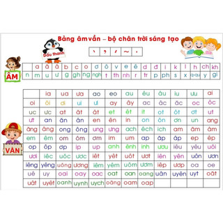 Bảng âm vần khổ a3,a4(ép plastic toàn bộ tiện lợi cho bé học)