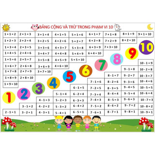 Bảng âm vần khổ a3,a4(ép plastic toàn bộ tiện lợi cho bé học)