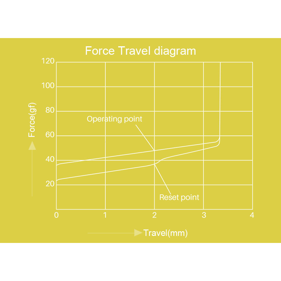 Switch Akko Cream Yellow Pro V3 linear 5 pin stem box pre-lubed - EA Gear