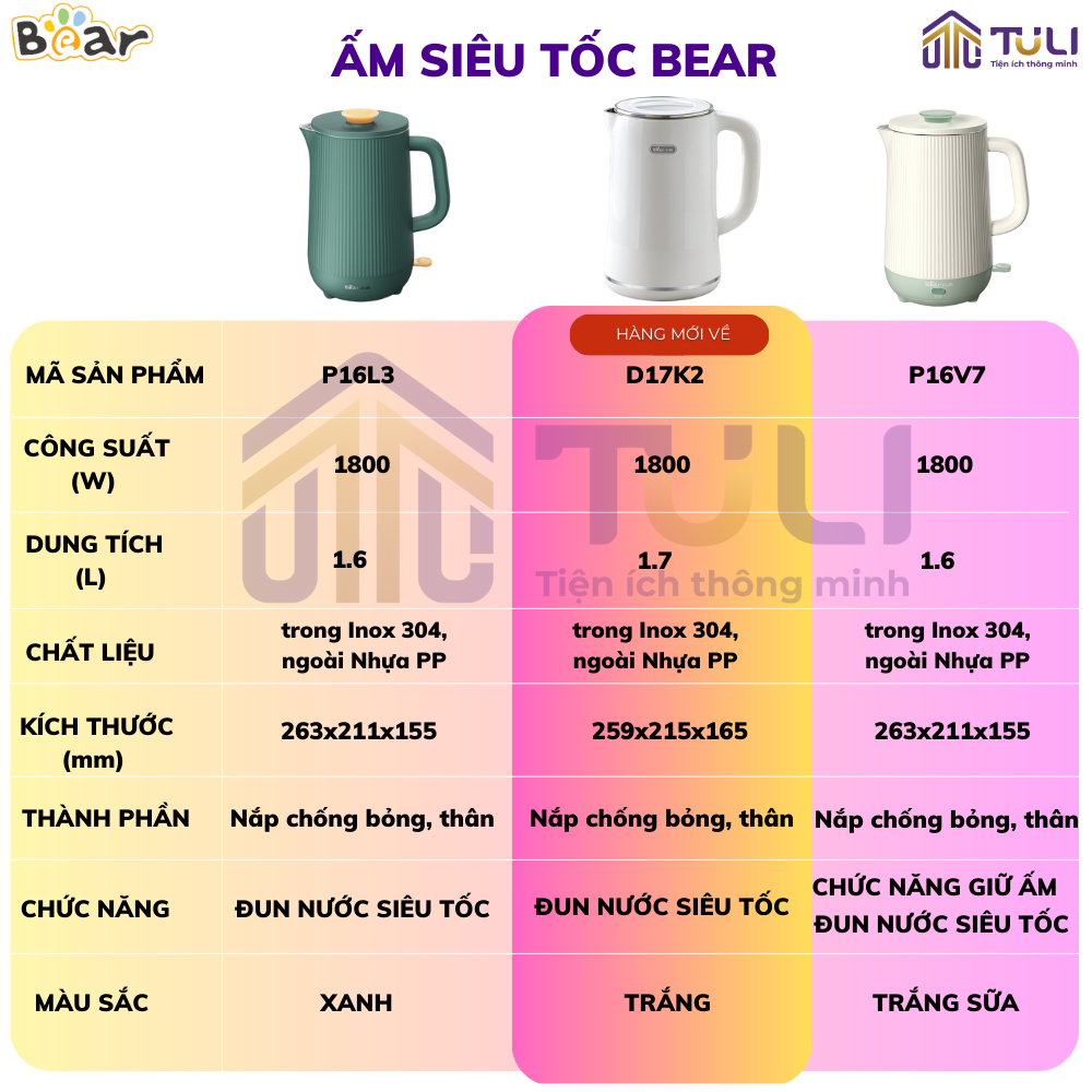 Ấm siêu tốc 1.7L Bear ZDH D17K2, 1800W, bình đun nước lõi inox cao cấp công nghệ làm nóng nhanh, Hàng Chính Hãng, Bh 18T