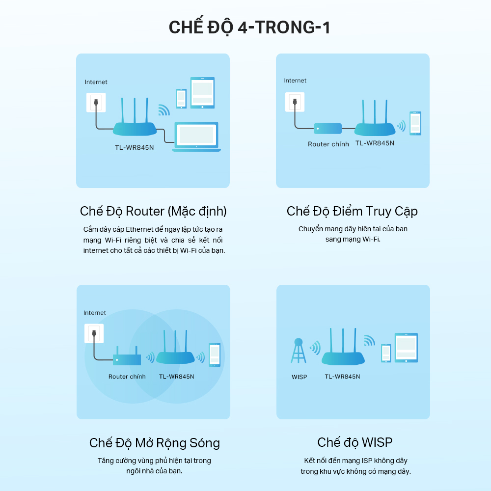 [Mã ELCL12 giảm 9% đơn 300K] Bộ Phát Wifi TP-Link TL-WR845N Chuẩn N 300Mbps