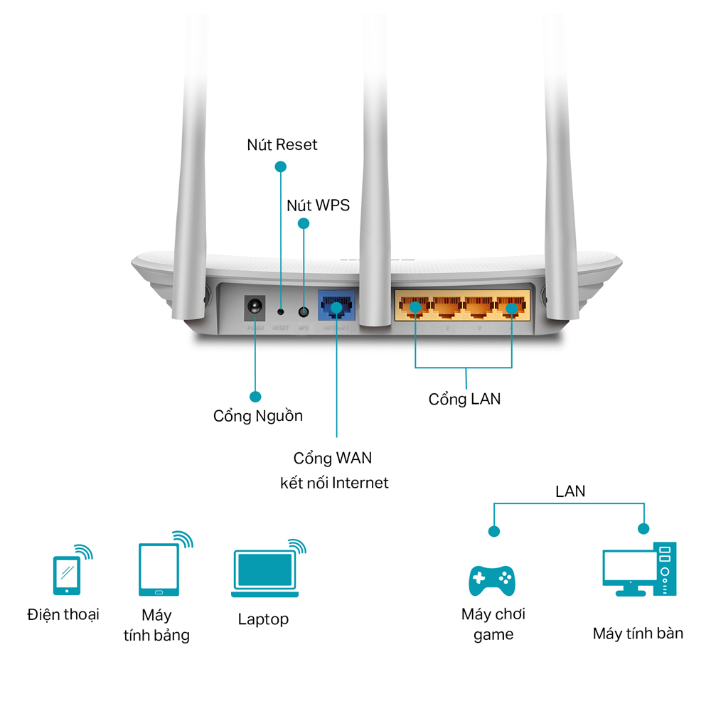 [Mã ELCL12 giảm 9% đơn 300K] Bộ Phát Wifi TP-Link TL-WR845N Chuẩn N 300Mbps