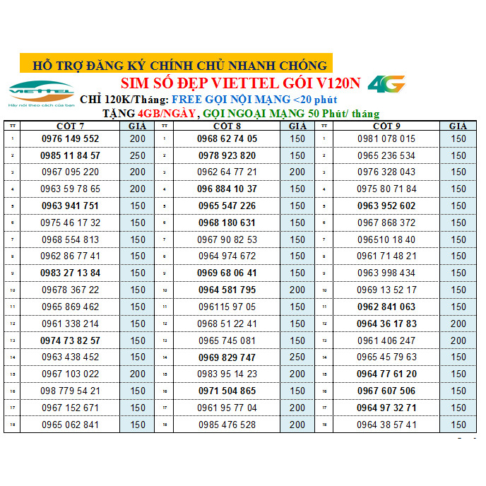 {Chọn số} Sim nghe gọi Viettel nhiều số chỉ 150k gói cước V90B/ V120B/ V150B miễn phí gọi nội mạng + truy cập internet