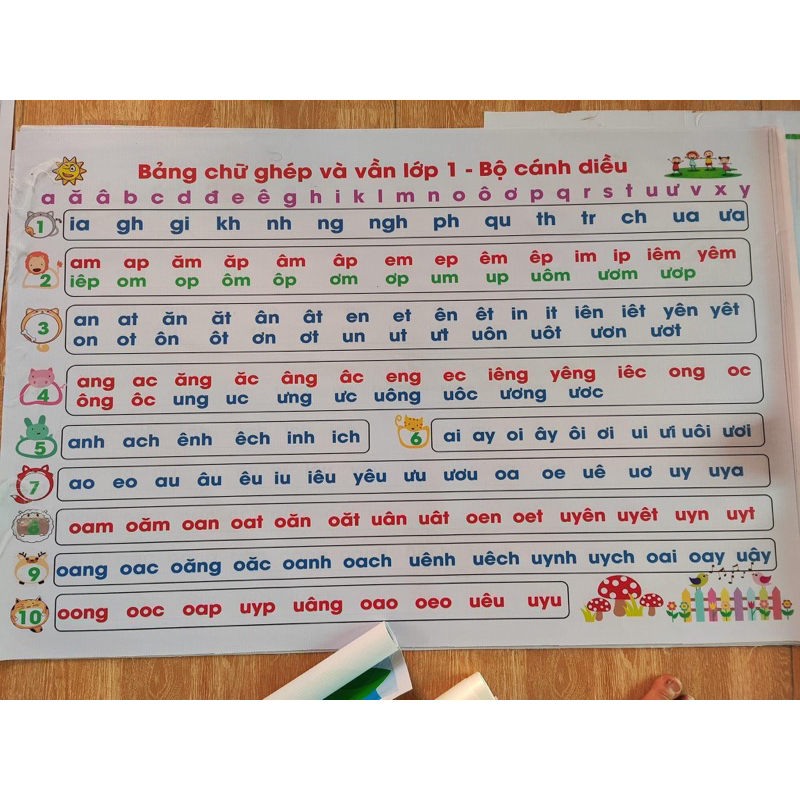 Bảng chữ cái chữ ghép lớp 1 mẫu cánh diều, kích thước a0, chất liệu in bạt (bảng âm vần)