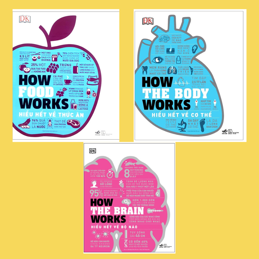 Sách Bộ 3 cuốn How 1: Hiểu về cơ thể, thức ăn, bộ não
