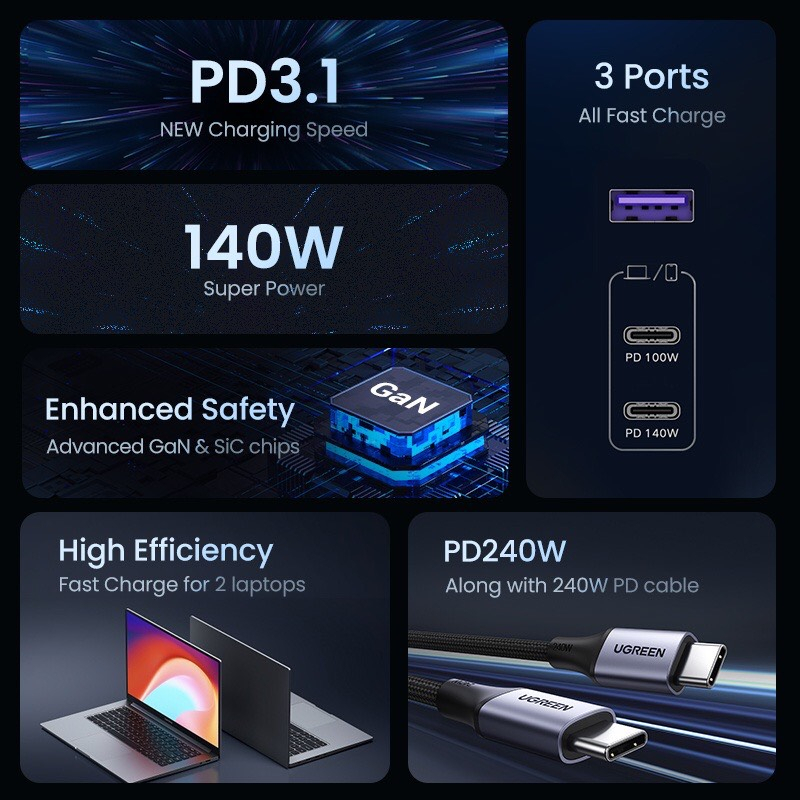 Ugreen Bộ Sạc Nhanh USB 100W,140W, 200W Cho Macbook iPhone 13 12 11 cao cấp