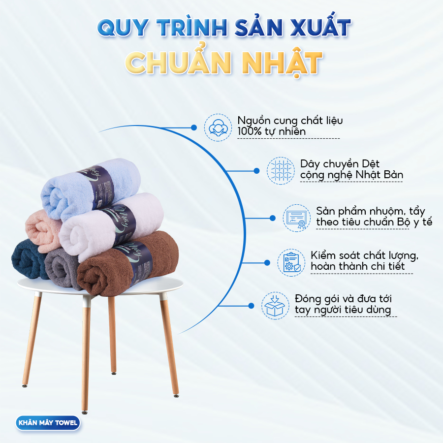 Khăn Tắm Gội Đầu Lau Mặt Dùng Cho Gia Đình Spa Khách Sạn 100% Cotton Thấm Hút | BigBuy360 - bigbuy360.vn