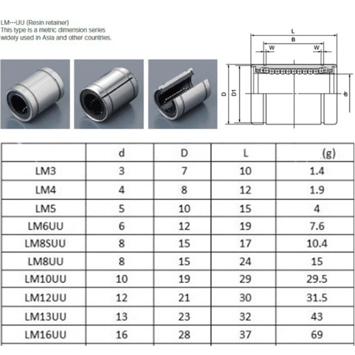 Bạc trượt tròn mạ cao cấp LM6UU LM8UU LM10UU LM12UU LM13UU LM16UU LM20UU LM25UU