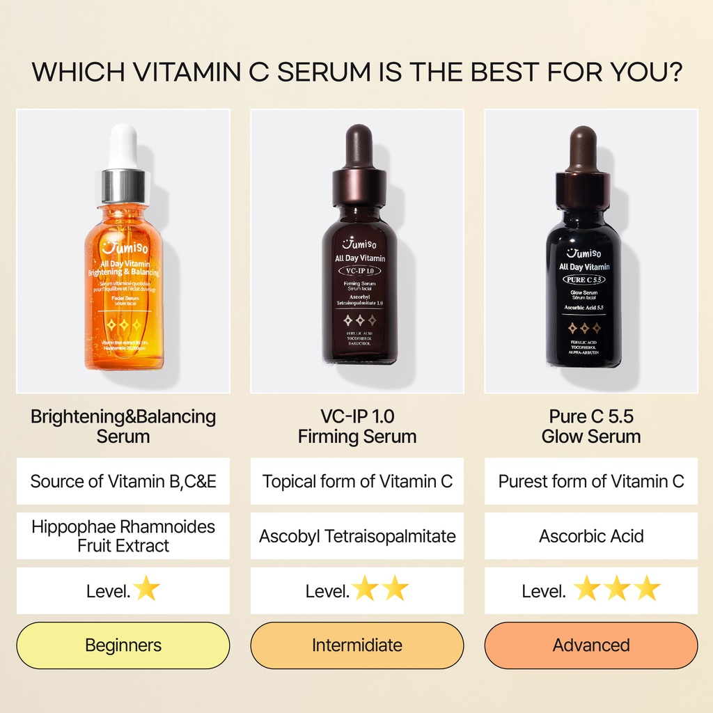 Tinh chất dưỡng sáng mờ thâm Serum Vitamin C Jumiso
