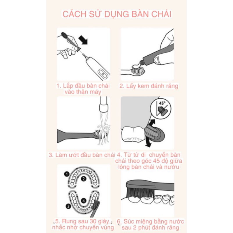 Bàn chải đánh răng điện thông minh FOGEN FN236 5 chế độ trắng răng, sạch mảng bám