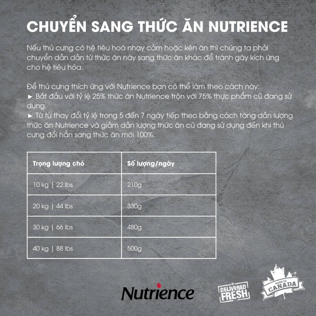 Nutrience Infusion Healthy Adult thức ăn cho chó trung bình lớn - thịt gà và rau củ trái cây tự nhiên 500g