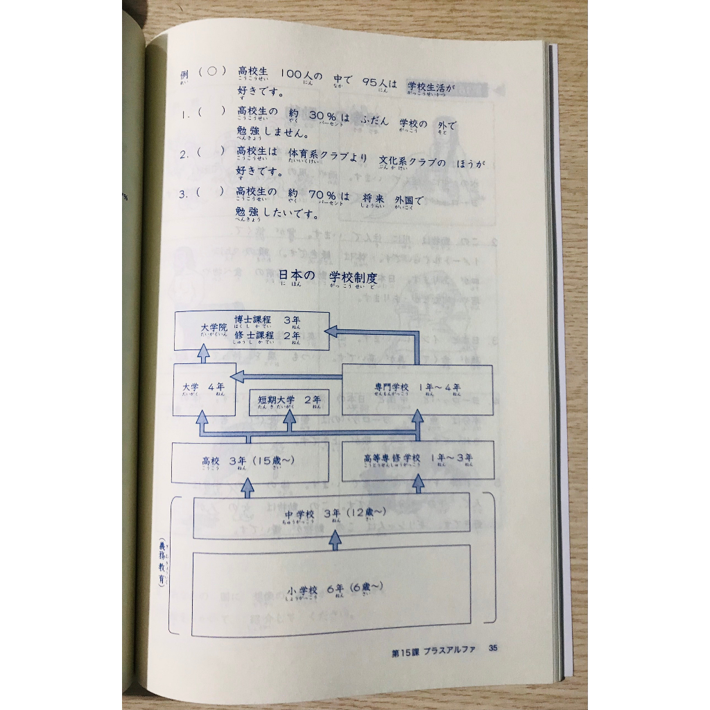 Sách - 25 Bài Đọc N5 - Minna No Nihongo Sơ Cấp 1