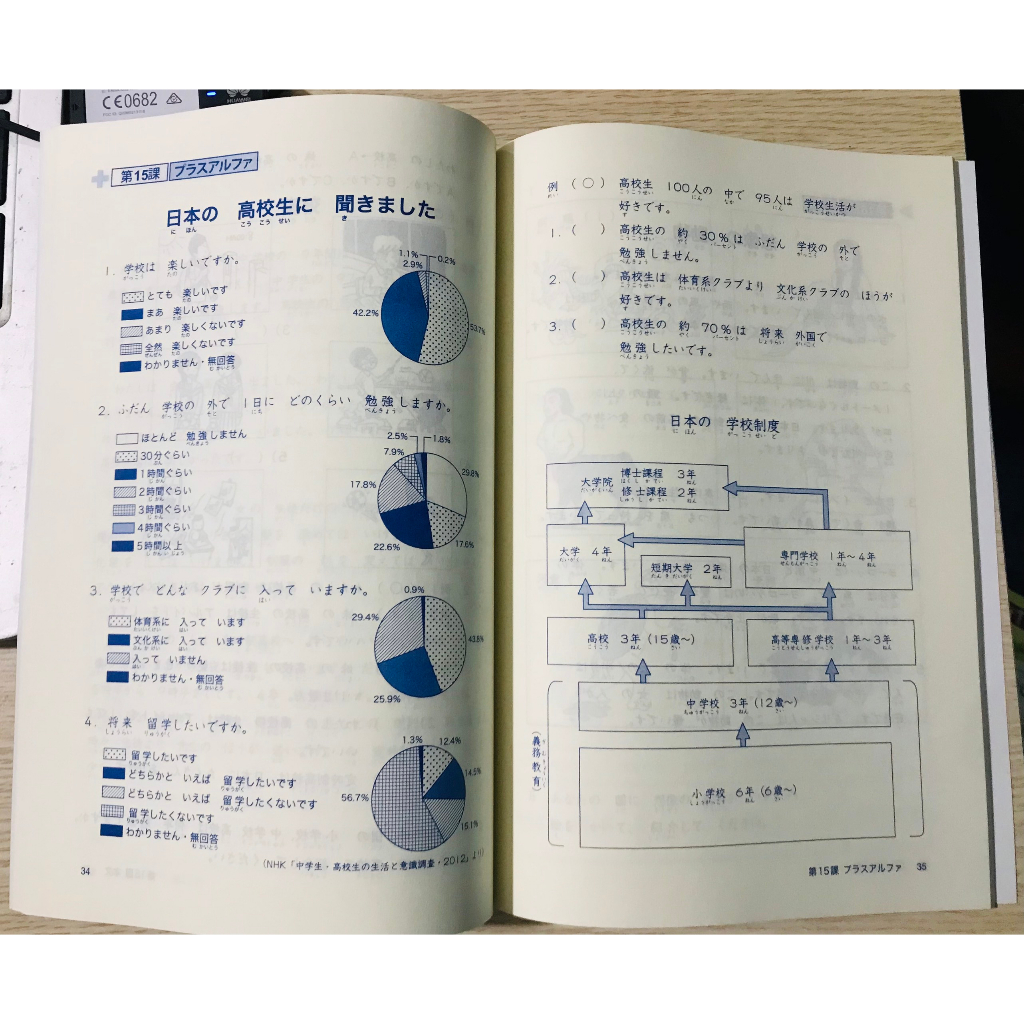 Sách - 25 Bài Đọc N5 - Minna No Nihongo Sơ Cấp 1