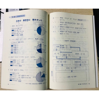 Sách - 25 Bài Đọc N5 - Minna No Nihongo Sơ Cấp 1 ( Bản Mới )