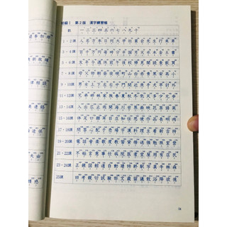Sách - Bài Tập Hán Tự N4 - Minna No Nihongo Sơ Cấp 2 ( Bản Mới )