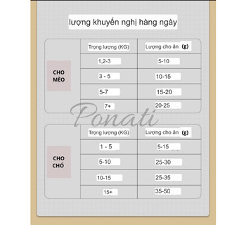 Thịt Gà Sấy Thập Cẩm Cho Chó Mèo