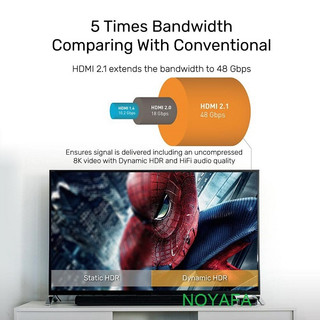 Cáp HDMI 4K UNITEK 10M, 15M, 20M