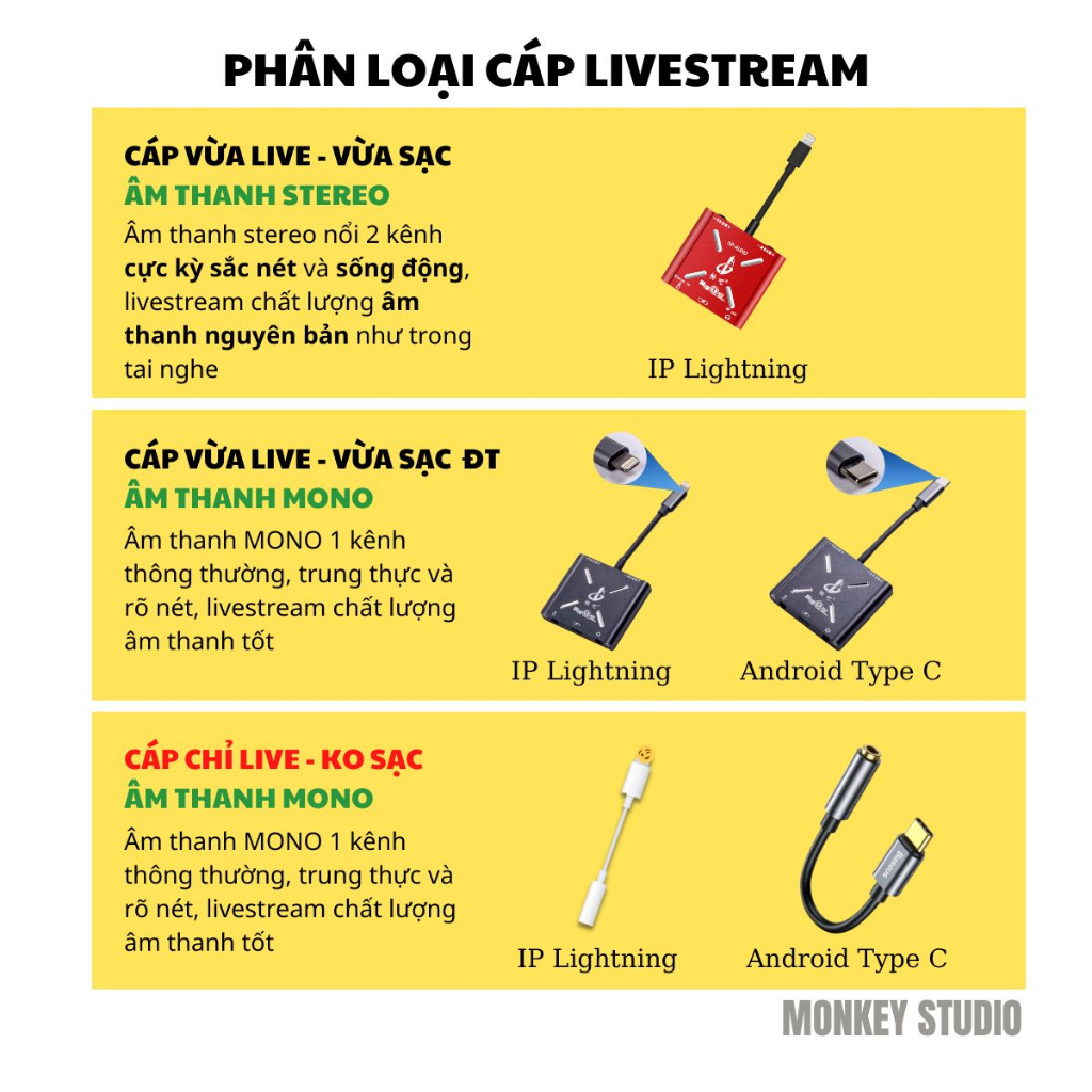 Cáp Chuyển Vừa Live Vừa Sạc Dành Cho Thu Âm Hát Livestream Âm Thanh Mono và Stereo Trên Điện Thoại