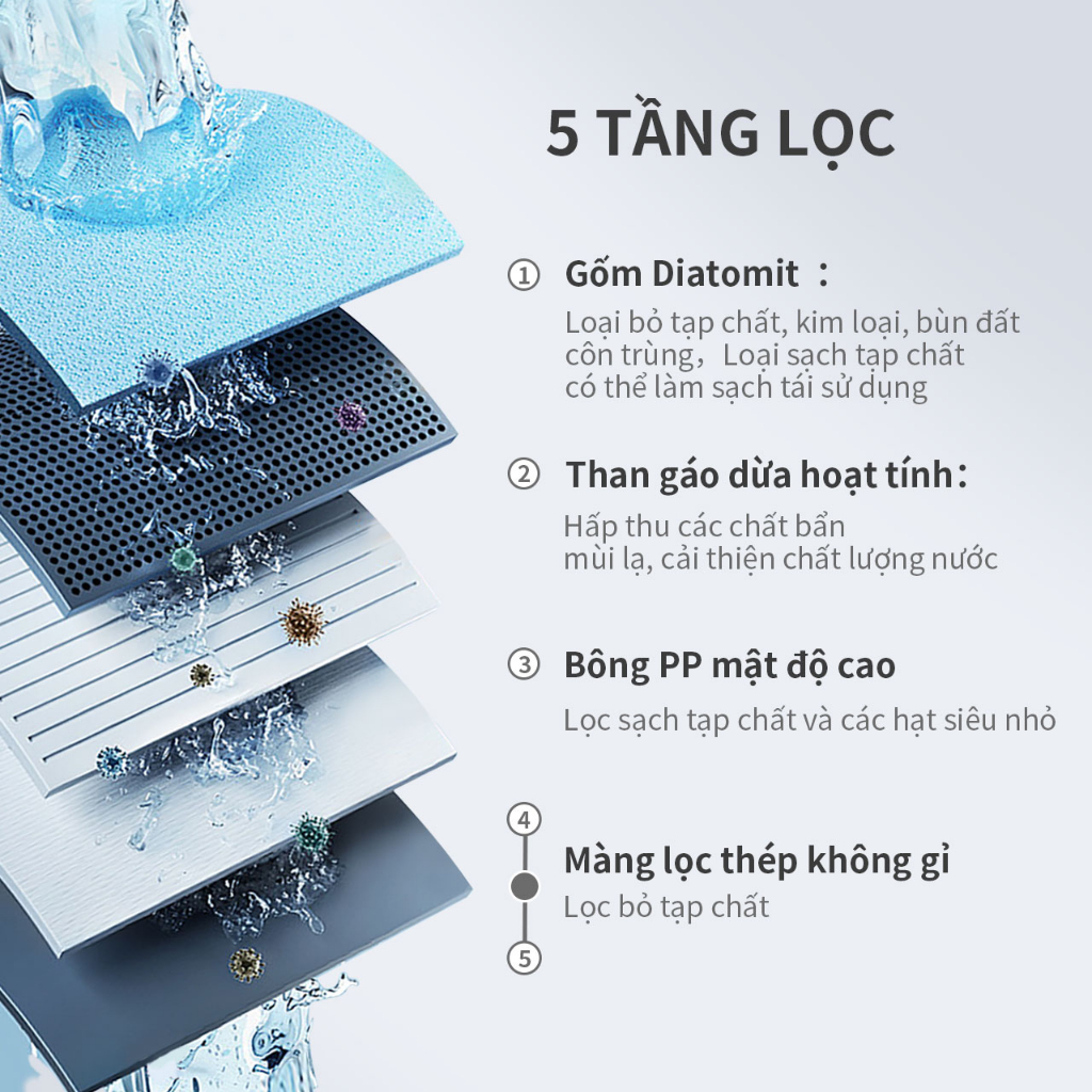 INSSA BỘ LỌC NƯỚC TẠI VÒI, MÁY LỌC NƯỚC ĐẦU VÒI UỐNG TRỰC TIẾP, THIẾT BỊ LỌC NƯỚC THAN HOẠT TÍNH JSQH002