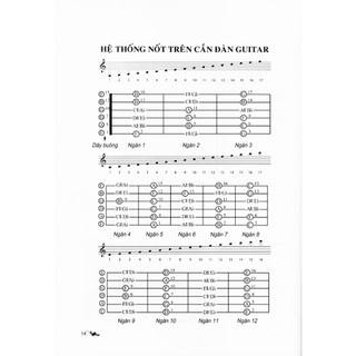 Sách - 30 Ngày Biết Đàn Guitar
