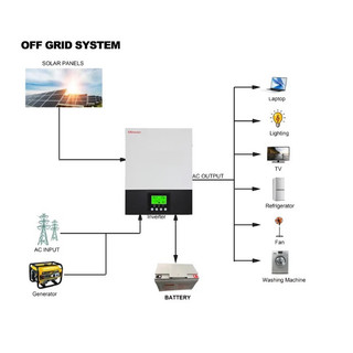 Iinverter năng lượng mặt trời 3kw
