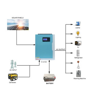 Biến tần năng lượng mặt trời độc lập 5500w - 48v