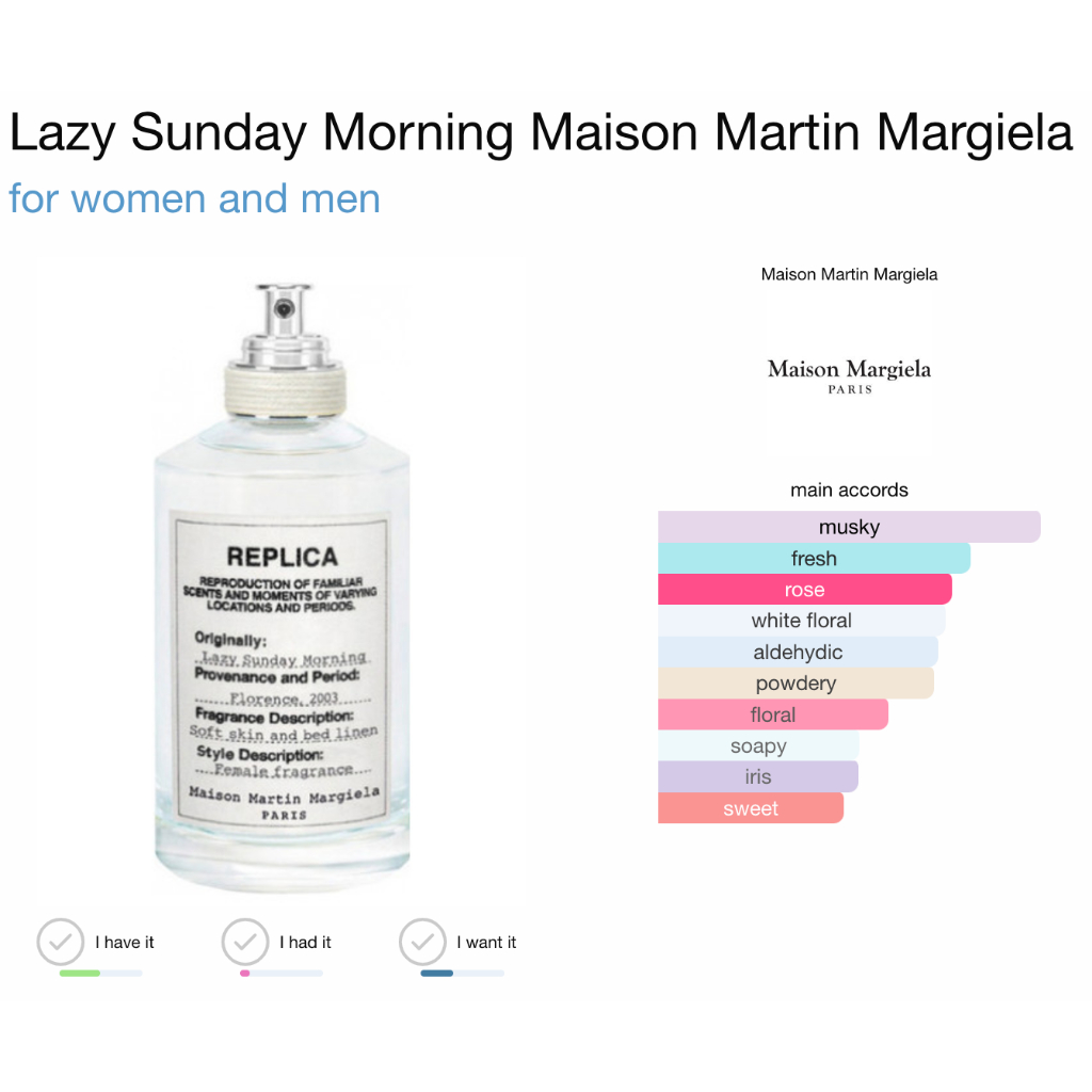Mẫu thử nước hoa unisex Lazy Sunday Morning unisex