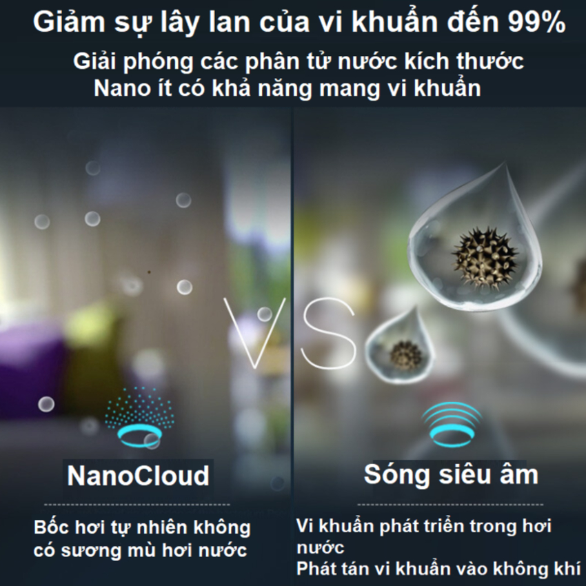 Máy tạo độ ẩm công nghệ NanoCloud thương hiệu Philips HU3916/00 25W sử dụng cho phòng 45m2 | BigBuy360 - bigbuy360.vn