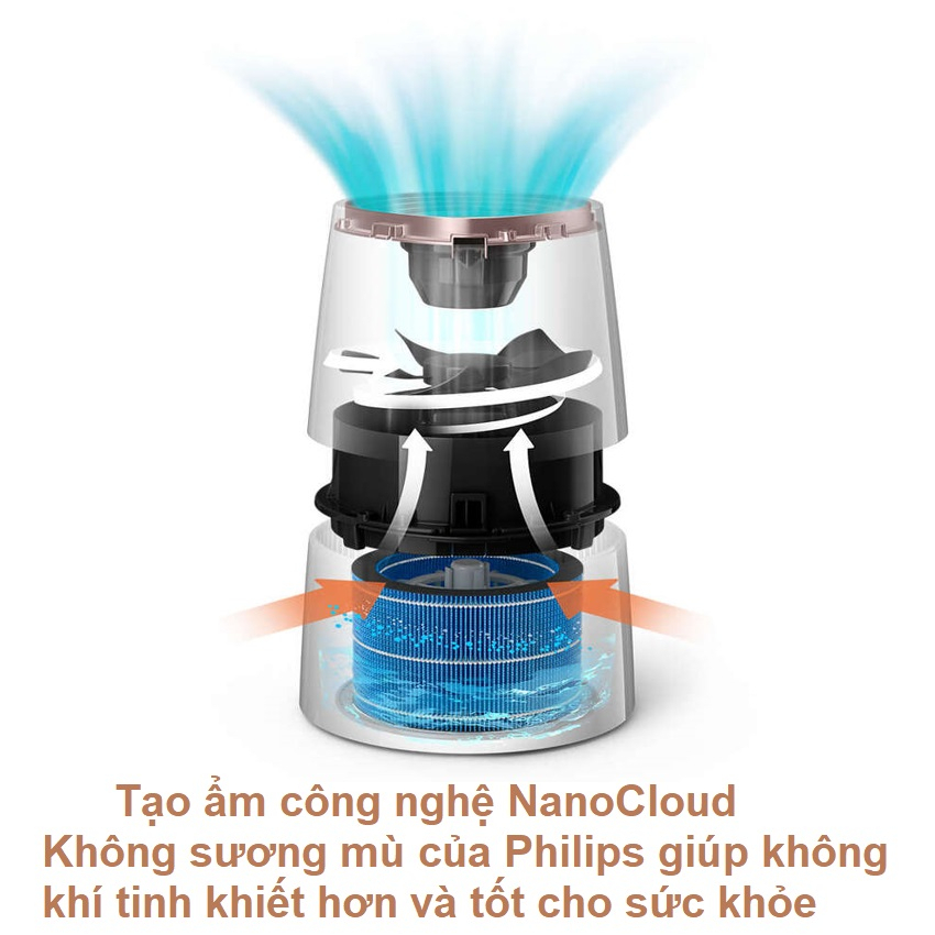 Máy tạo độ ẩm công nghệ NanoCloud thương hiệu Philips HU3916/00 25W sử dụng cho phòng 45m2 | BigBuy360 - bigbuy360.vn