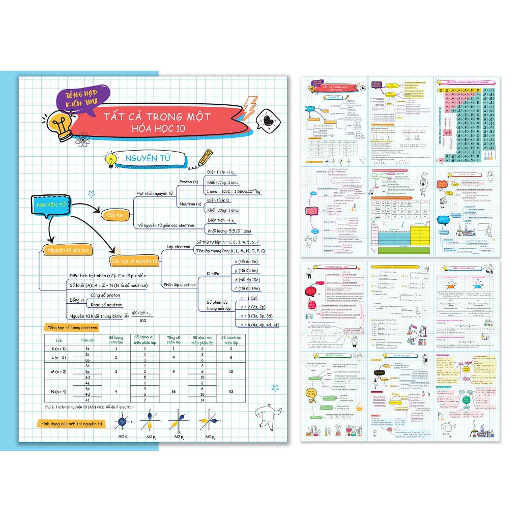 Tờ tổng hợp kiến thức tất cả trong một - Hóa học lớp 10-11-12