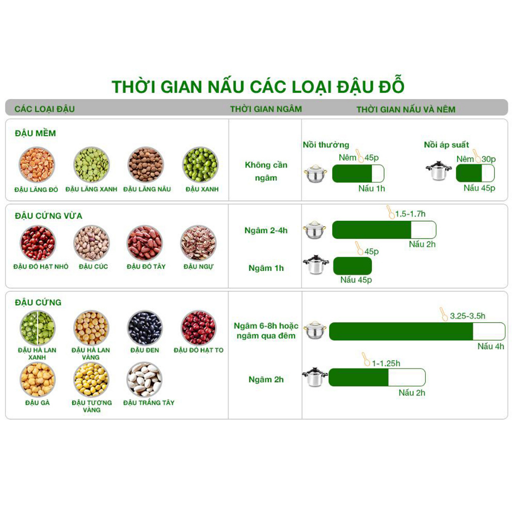 Đậu Hà Lan xanh nguyên hạt túi 500g