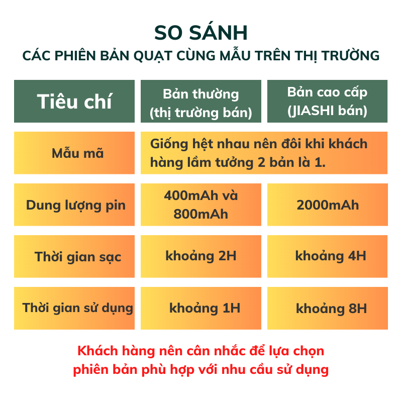 Quạt mini gập gọn JIASHI bản cao cấp 3 tốc độ gió cực mát 9W, pin lớn 2000mAh sử dụng đến 8H QMN06