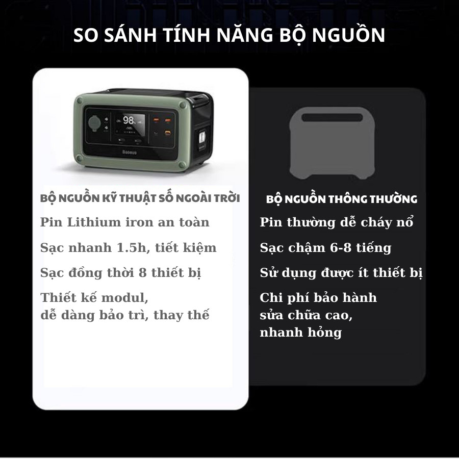 Trạm sạc đa năng Baseus công xuất đầu ra 600w/576wh dung lượng lưu trữ 108.000mAh, kích thước 29*22*18cm